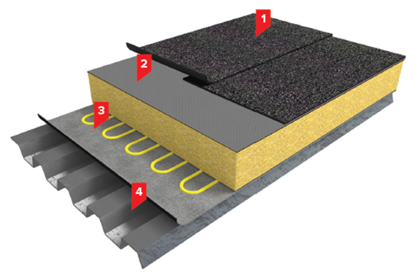 Single-layer-system-annotated Single-layer-system-annotated